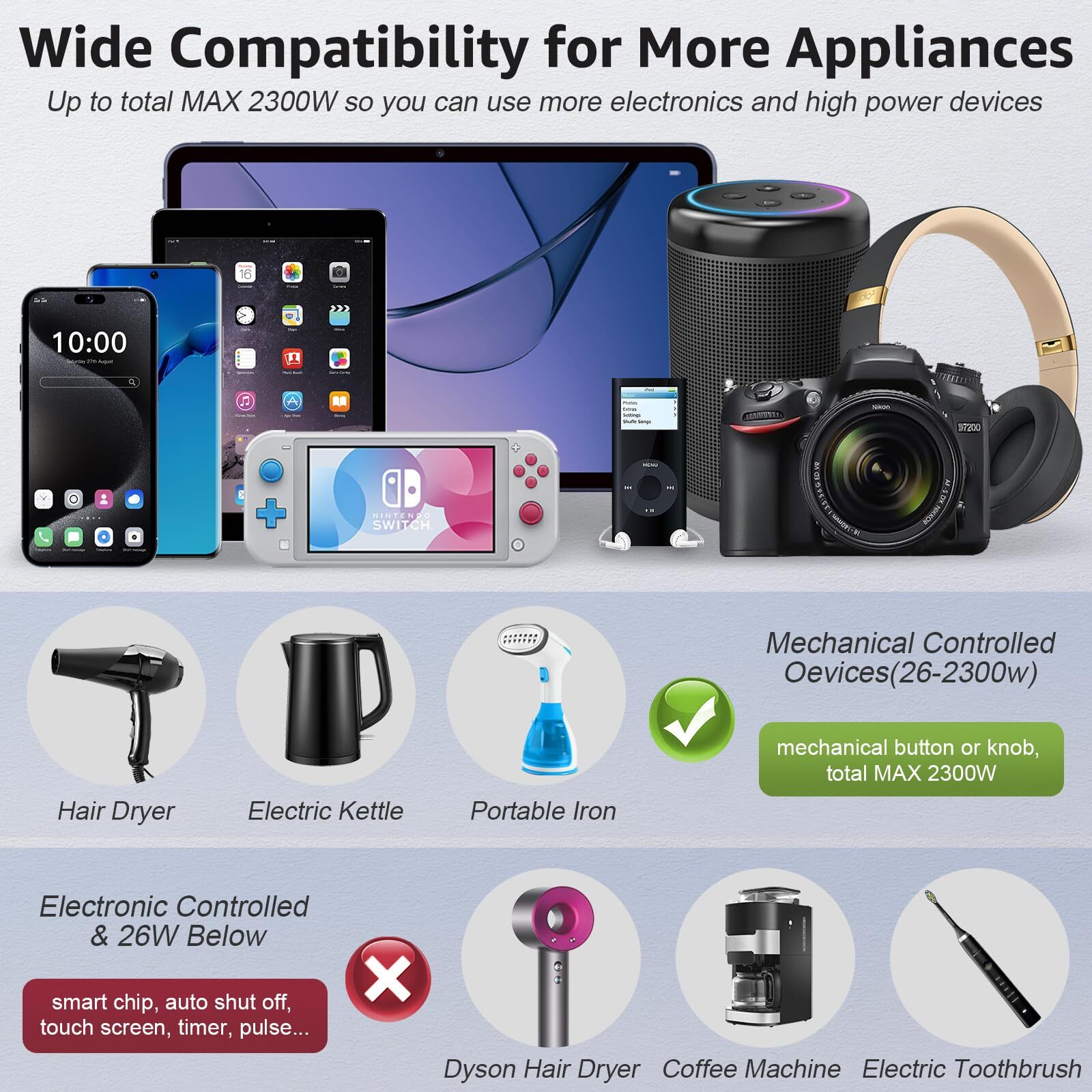 Universal Voltage Converter with Multiple Ports for International Travel Use