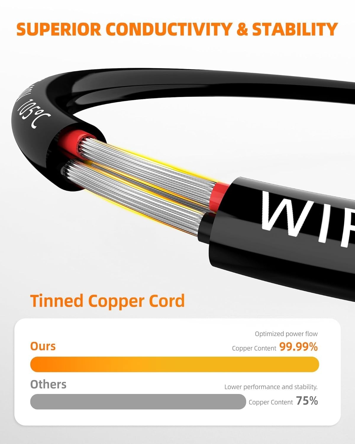 100FT PVC Insulated 14 Gauge Wire, Flame Retardant for Secure Installations