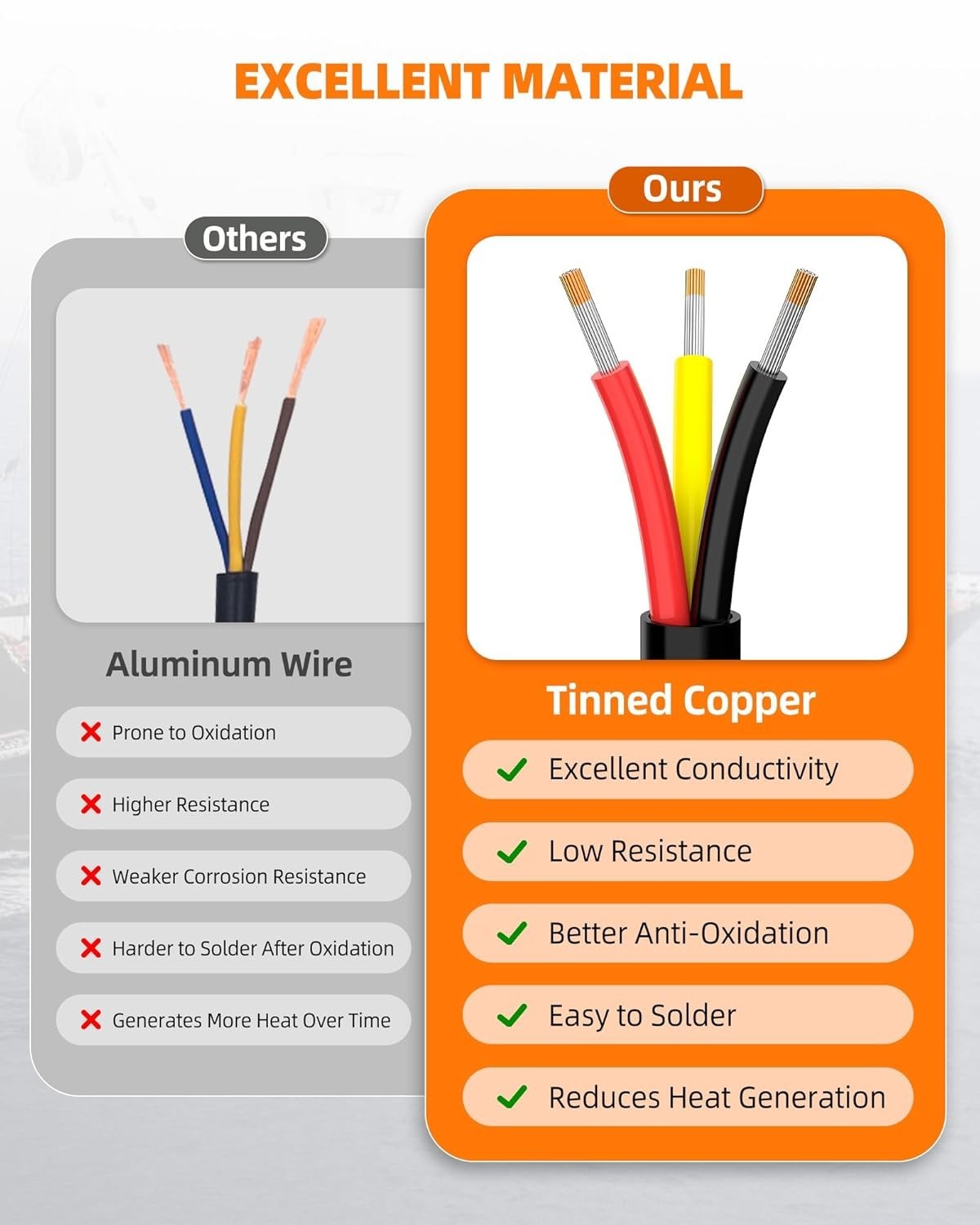 100FT PVC Insulated 14 Gauge Wire, Flame Retardant for Secure Installations