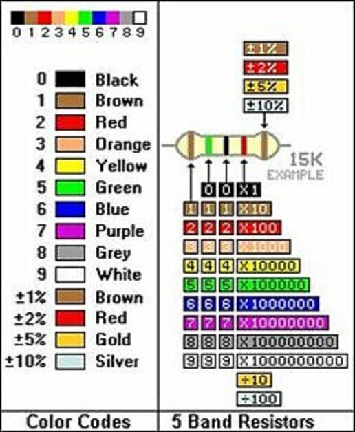 Resistor Metal Film 0.5Ω to 1MΩ 2W 1% 10 Pieces on your Choice 2 Watt USA SELLER