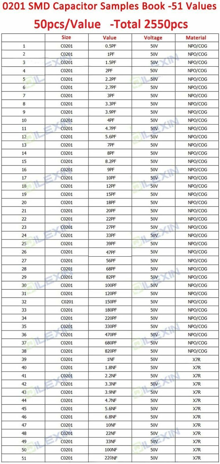 0201 0402 0603 0805 1206 SMD Resistor Capacitor Inductor Samples Book Assort Kit