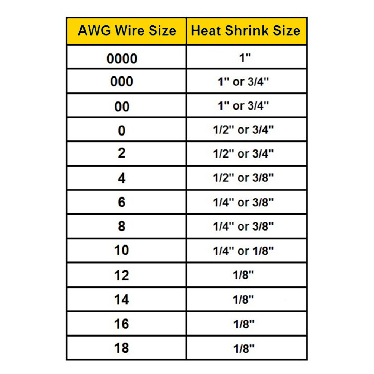 New 3:1 Heat Shrink Tube – 1/2″ Dual Wall Marine Adhesive Glue Lined Waterproof