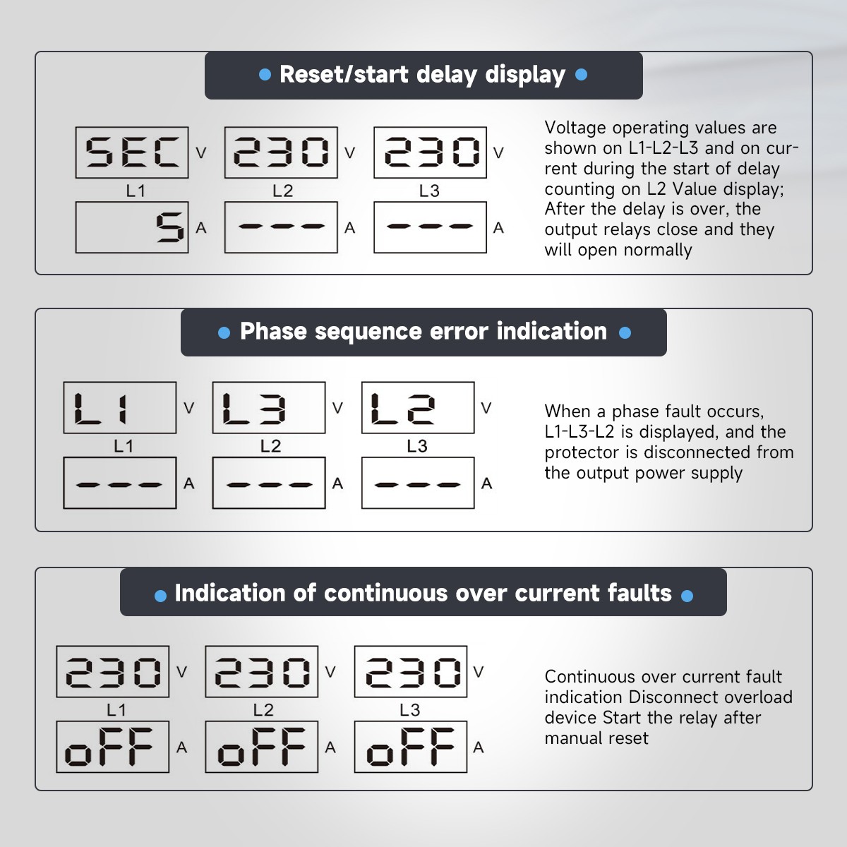 GEYA Three Phase Digital Display Voltage Current Protect Device 4P 63/100A 220V