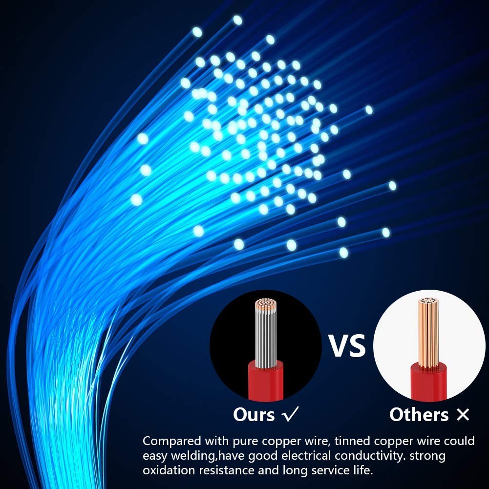 14 AWG Silicone Wire Set – 5ft Each in 6 Colors for Reliable Electrical Projects