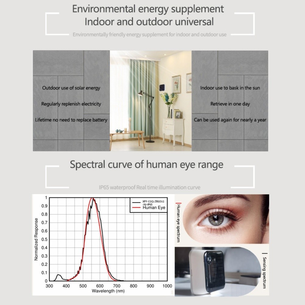 For Tuya For Zigbee Solar Light Sensor with Waterproof Design for Outdoor Use