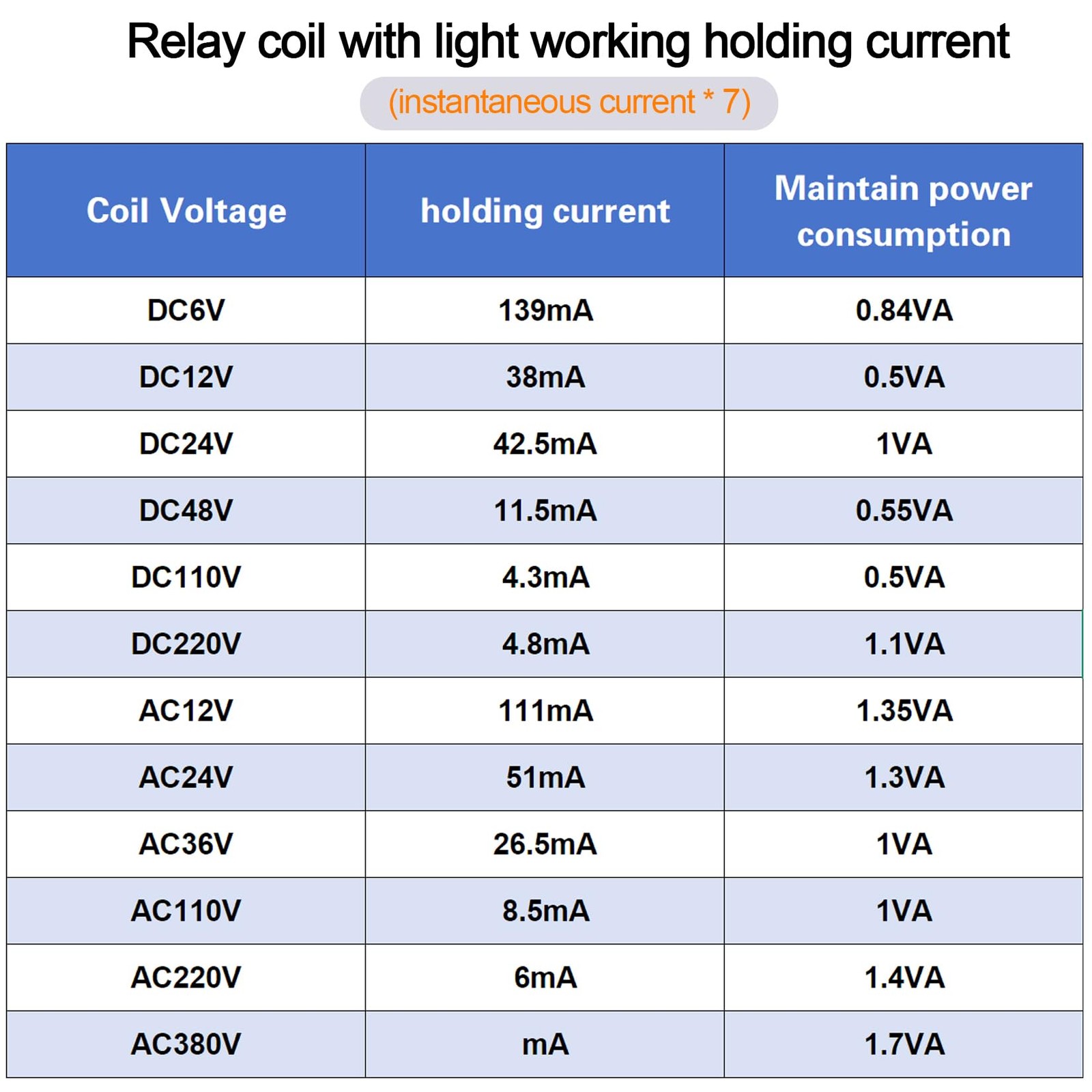 8Pin DPDT Power Relay 10A 110/120V AC Coil LED Indicator for Industrial