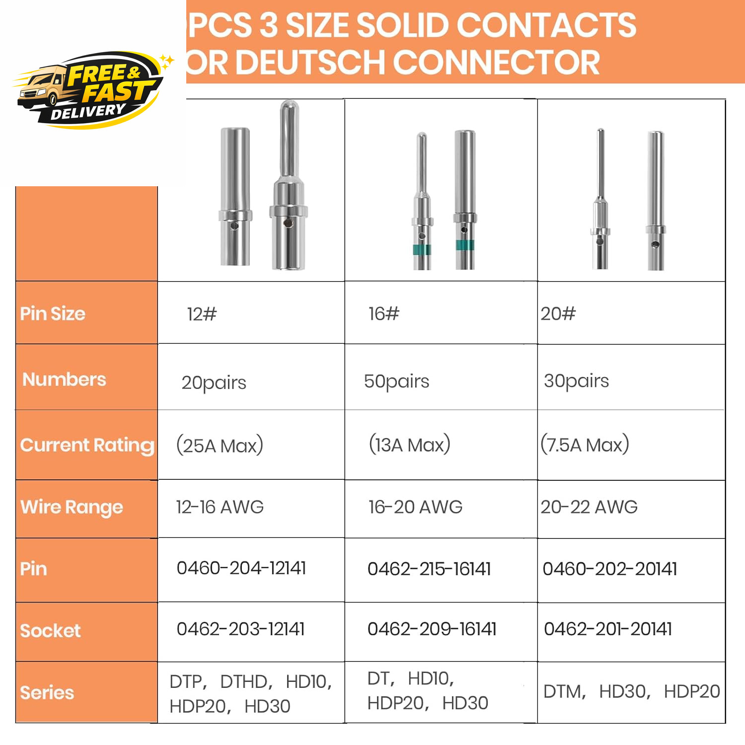 200PCS Solid Pin Connector Kit for Deutsch Connectors – Closed Barrel Contacts