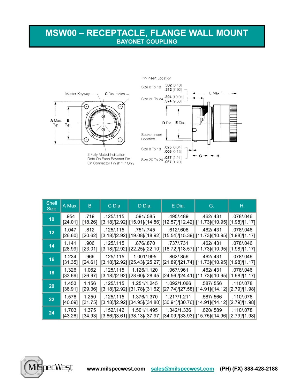 MS3110F16-8S – PT00E16-8S(SR) , KPT00F, 851-00EC EQUIV. MSW00E16-8S-SR