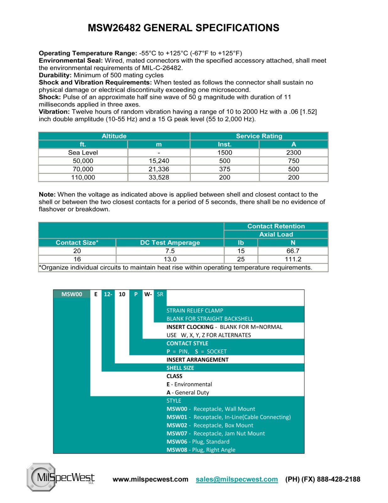 MS3110F16-8S – PT00E16-8S(SR) , KPT00F, 851-00EC EQUIV. MSW00E16-8S-SR