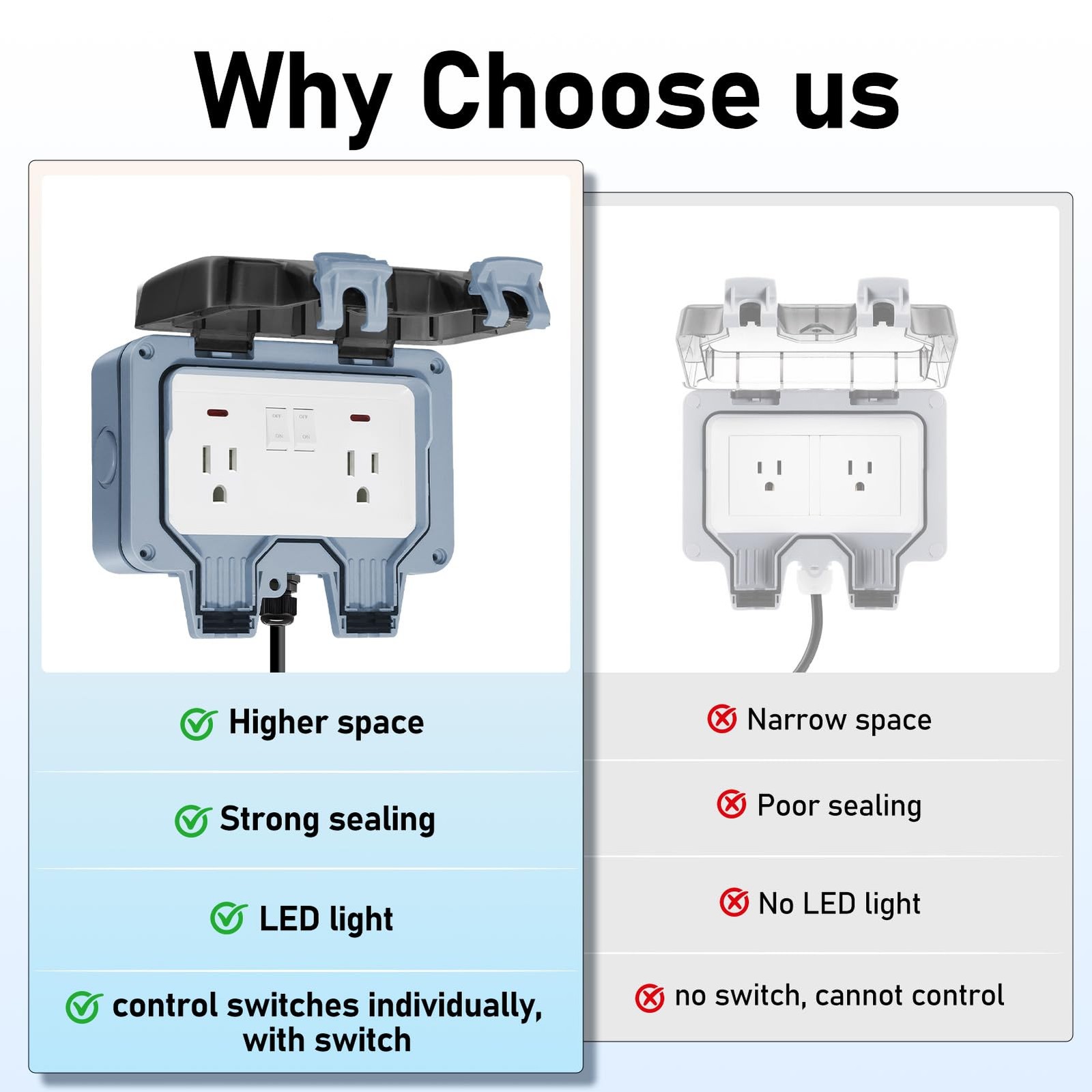 BSEED Outdoor Outlet Box with LED Indicator, Dual 15 AMP 5-15 Receptacle IP66…